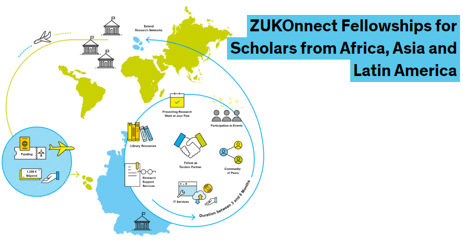 2022 ZUKOnnect Fellowships for Early Career Researchers