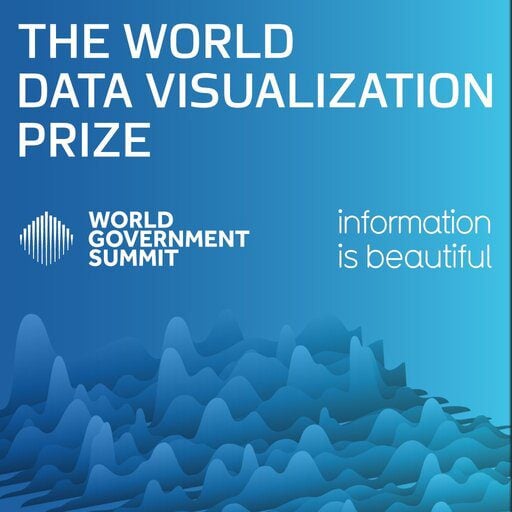 2023 World Government Summit World Data Visualization Prize for Visual Story Tellers ($50,000 prize)